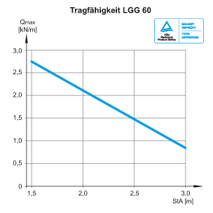 Diagramm_LGG60